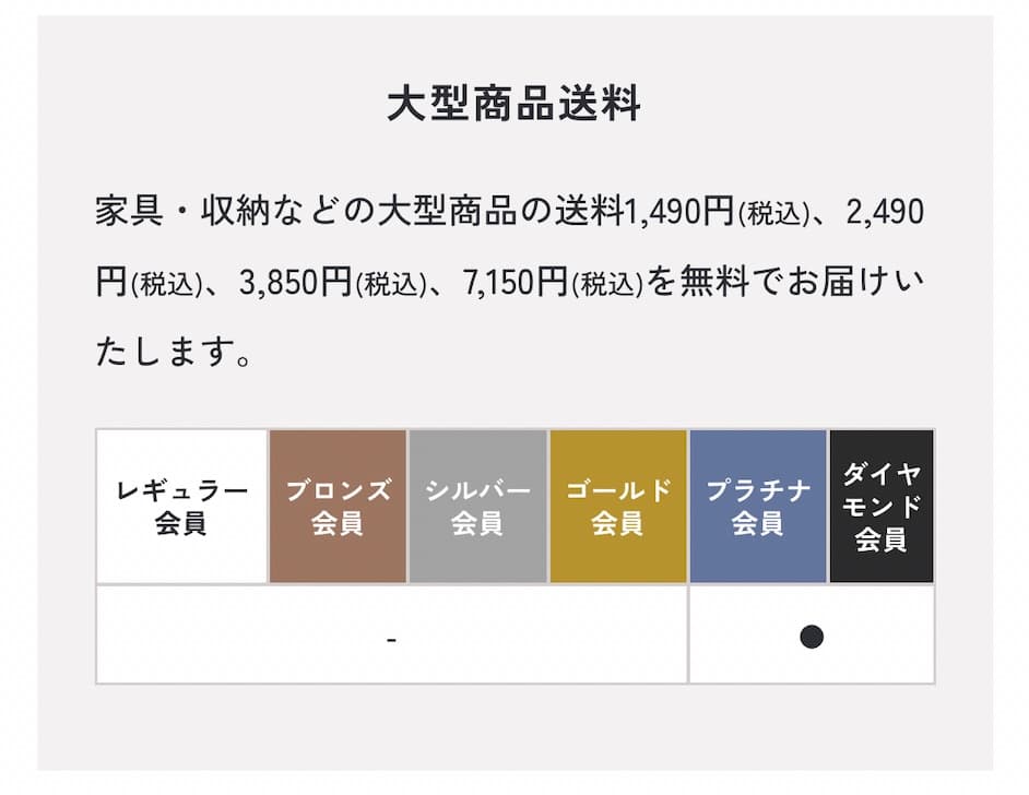 ベルメゾン大型商品送料