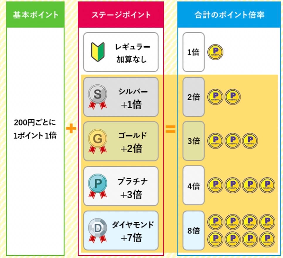 ニッセンポイント制度