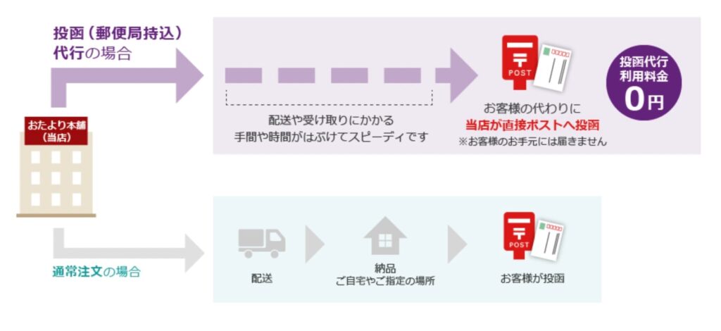 おたより本舗　喪中はがき