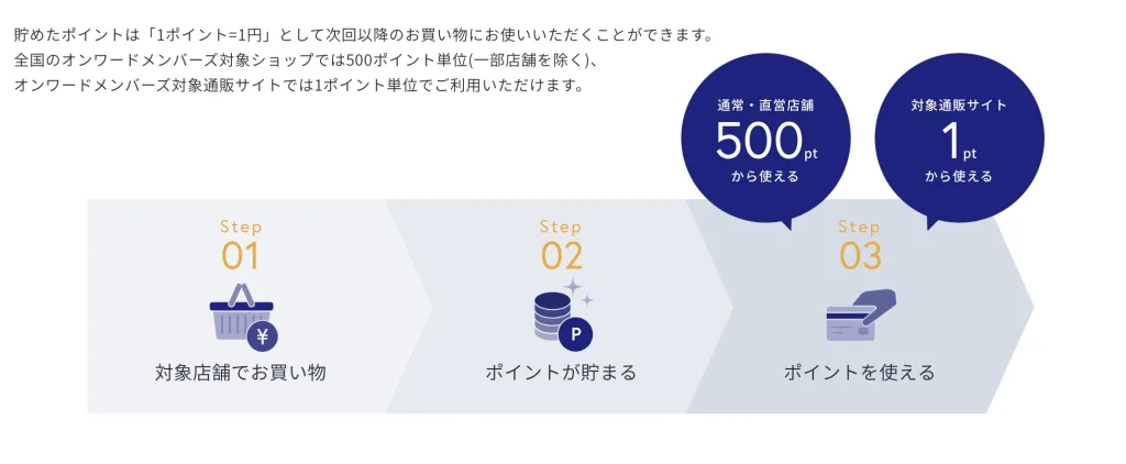 オンワードクローゼット1000円クーポン